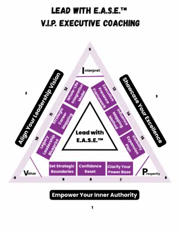 Lead with E.A.S.E.™ V.I.P. Executive Coaching; Black executive coach Dr. Twanna Carter; find Black executive coach near; best Black executive coach near; executive coaching for Black women; Executive coaching for Black women