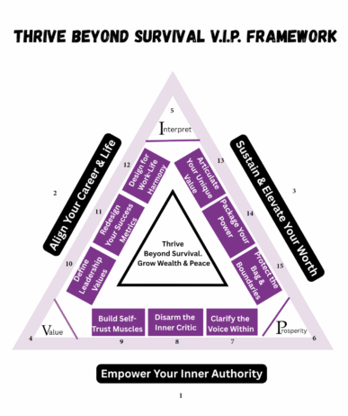 Thrive Beyond Survival V.I.P. Framework™; Black Executive Coach Dr Twanna Carter; purpose; my why.os; find Black executive coach; best Black executive coach; find best Black career coach; workplace trauma, toxic workplace, healing from workplace trauma; toxic work environment, how to know it's time to leave a job, humiliation at workplace examples; danger signs of being managed out; signs you're being managed out; signs of being managed out; am I being managed out; reasons to change career; career change; vision, career success, executive coaching for Black executives, career pivot; Career Pivot Workbook: How to Leverage Your Transferable Skills; job change after 40; job pay after 50; mindset; 
